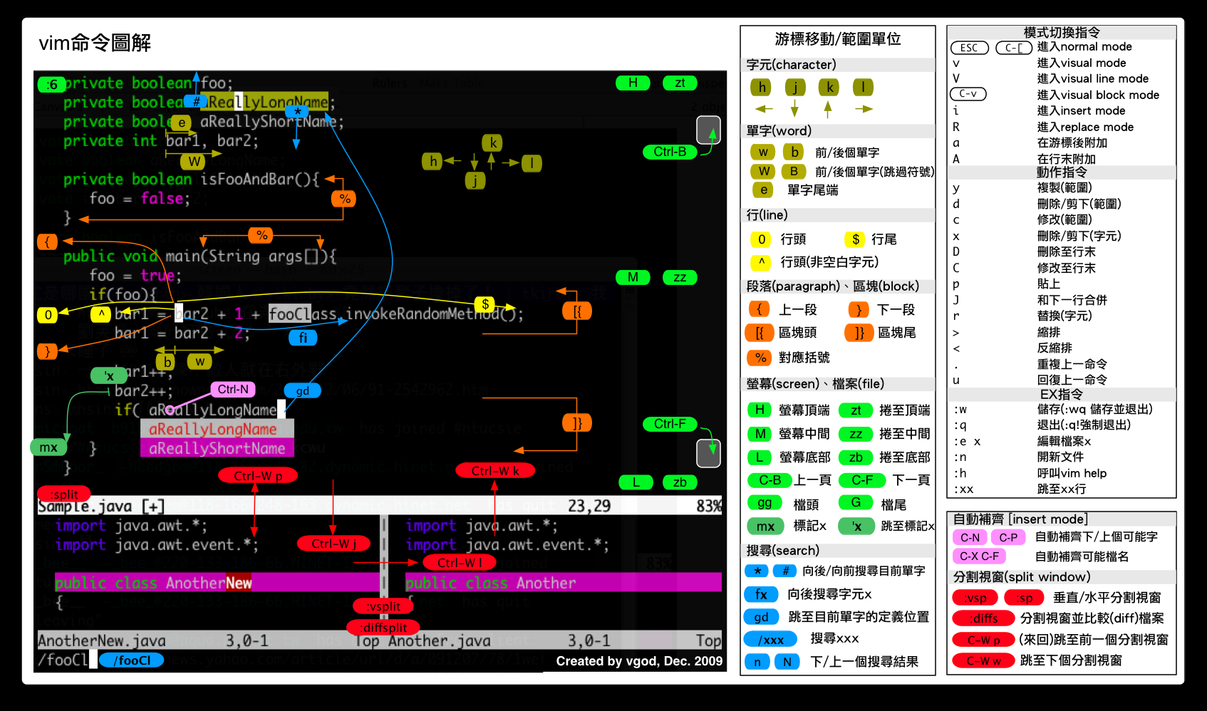 vim picture